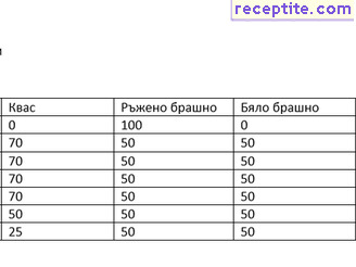 виж снимката виж снимката